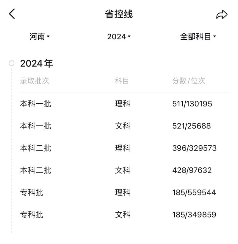 2024高考成绩查询网站汇总：避免上当受骗