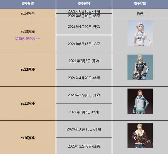 到底啥时候赛季结束？各游戏赛季结束时间一览表