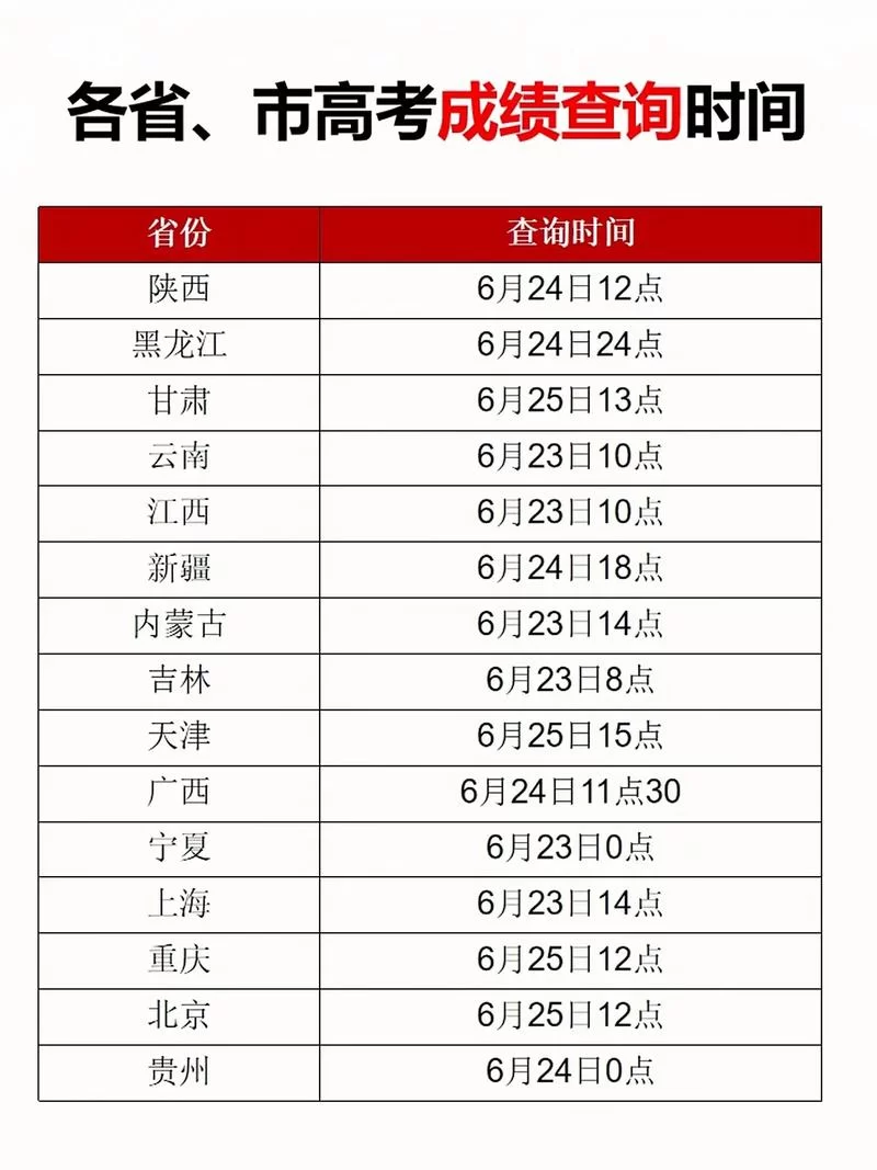 高考成绩公布时间是几点？2024年查分时间表