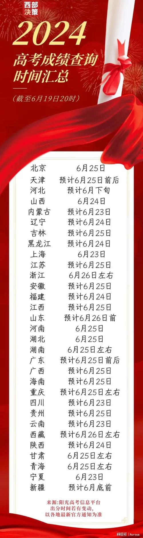 高考成绩公布时间是几点？2024年查分时间表