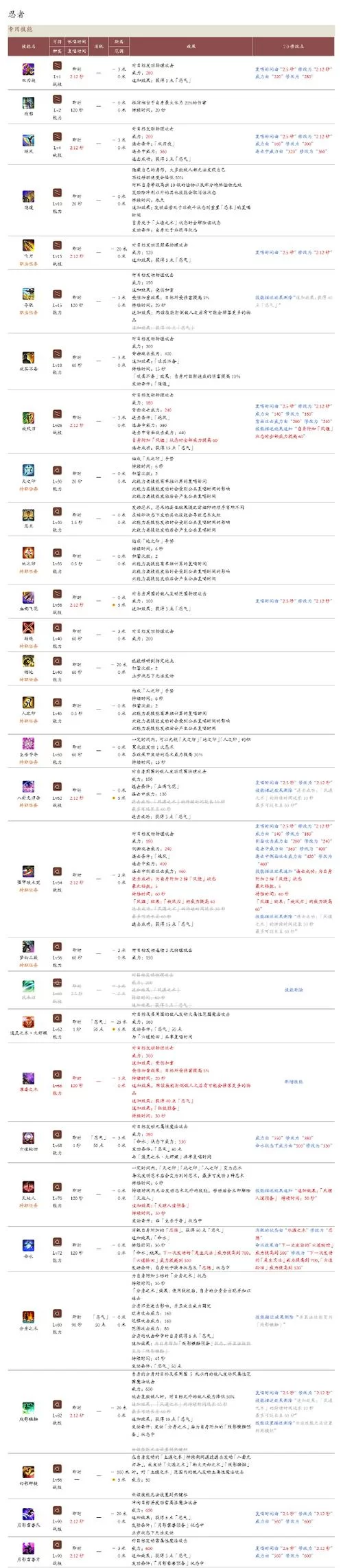 FF14 7.0跑分测试：你的电脑能流畅运行吗？