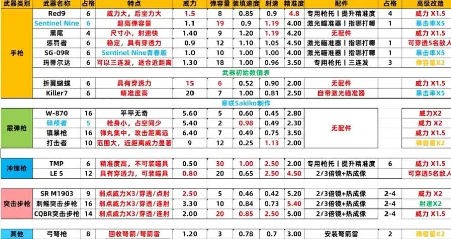 百战天虫4伤害计算：提升杀伤力的小技巧分享