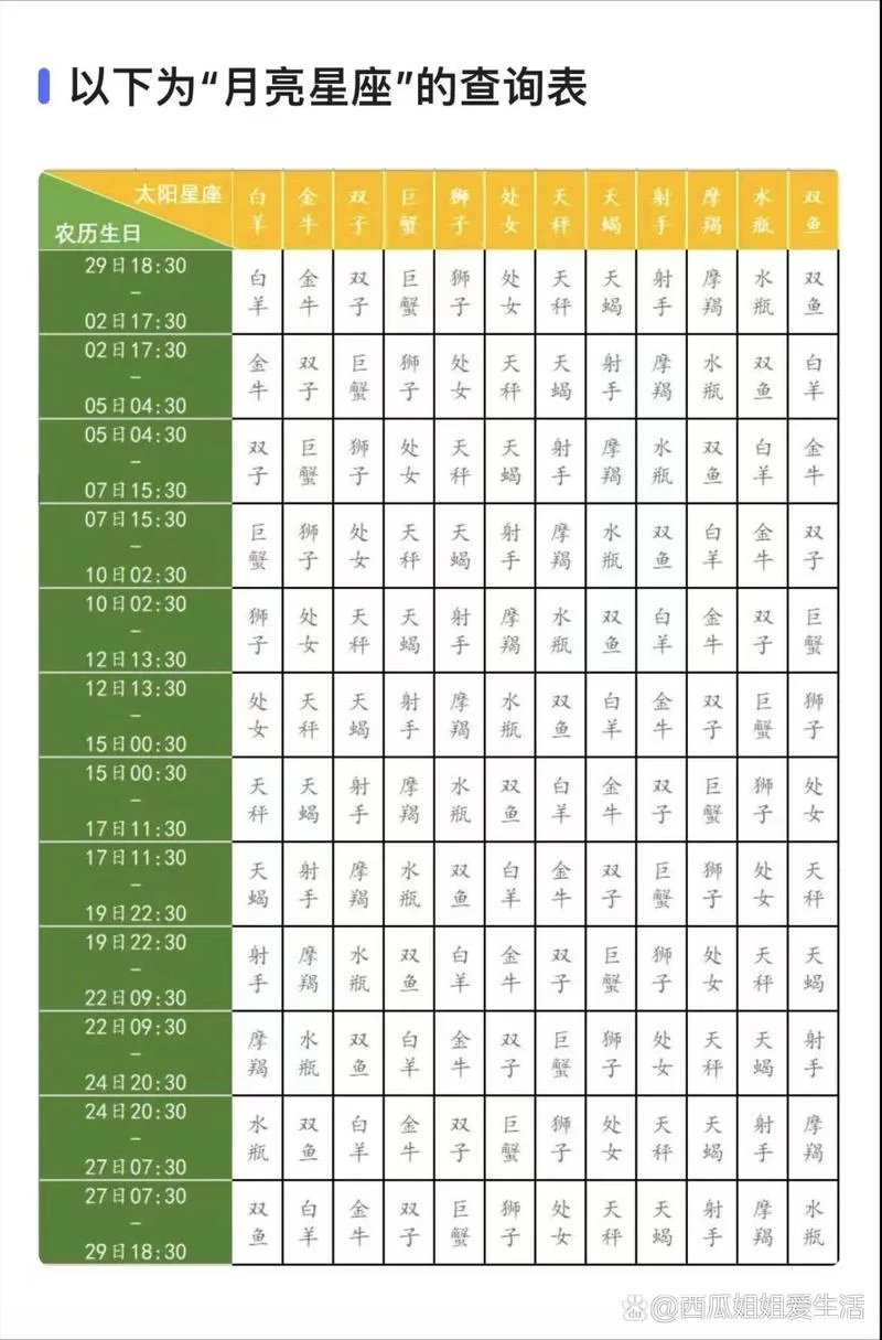 快速查询今天是什么日子老黄历，查看农历日期