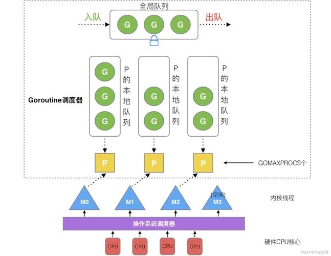 游戏开发中的GPM 2.0：实时监测与性能分析