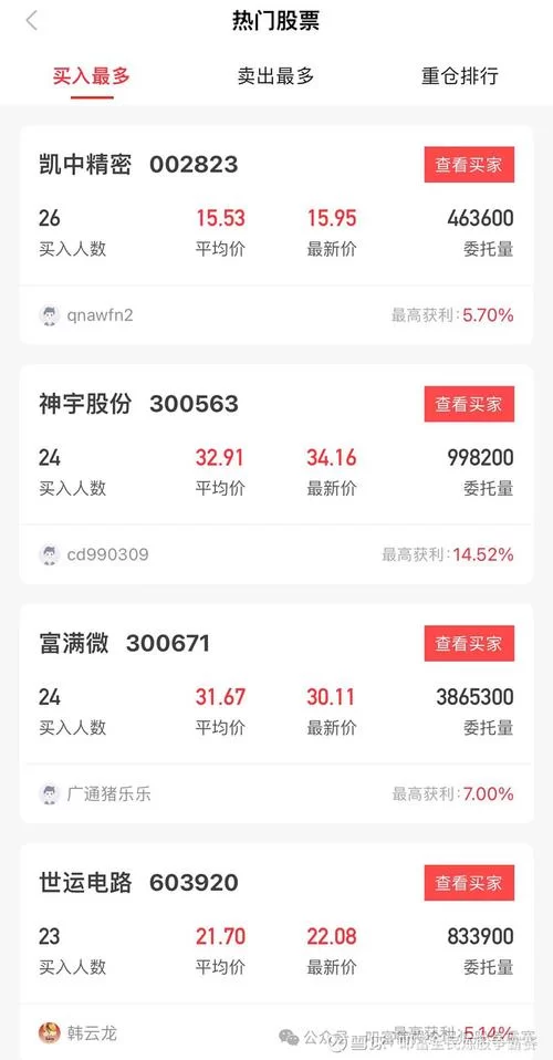 叩富实盘大赛：赢取丰厚奖金，展现你的投资实力