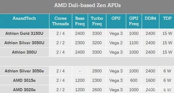 AMD 2600功耗测试：实际功耗及节能技巧分享