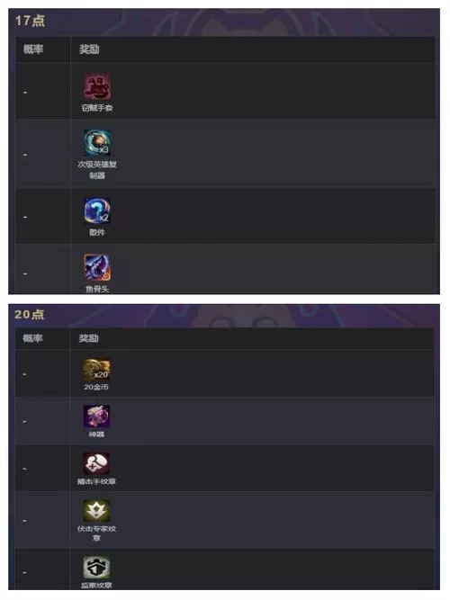S7赛季奖励大揭秘：段位越高奖励越好，你准备好拿奖了吗？