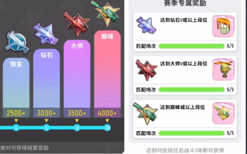 S7赛季奖励大揭秘：段位越高奖励越好，你准备好拿奖了吗？
