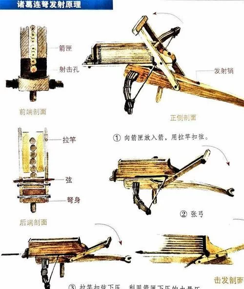 古代战争利器弩炮：结构简单威力巨大，轻松击穿重甲