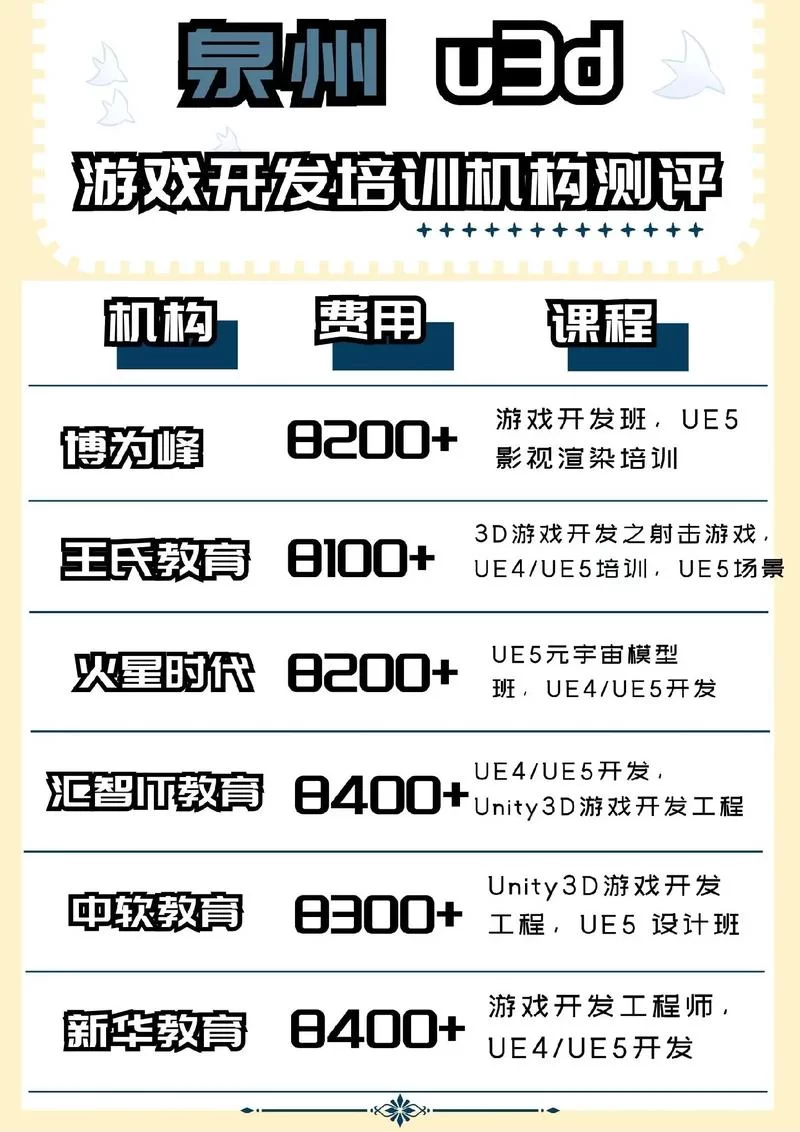 想学手游开发？手游培训班费用及课程详解