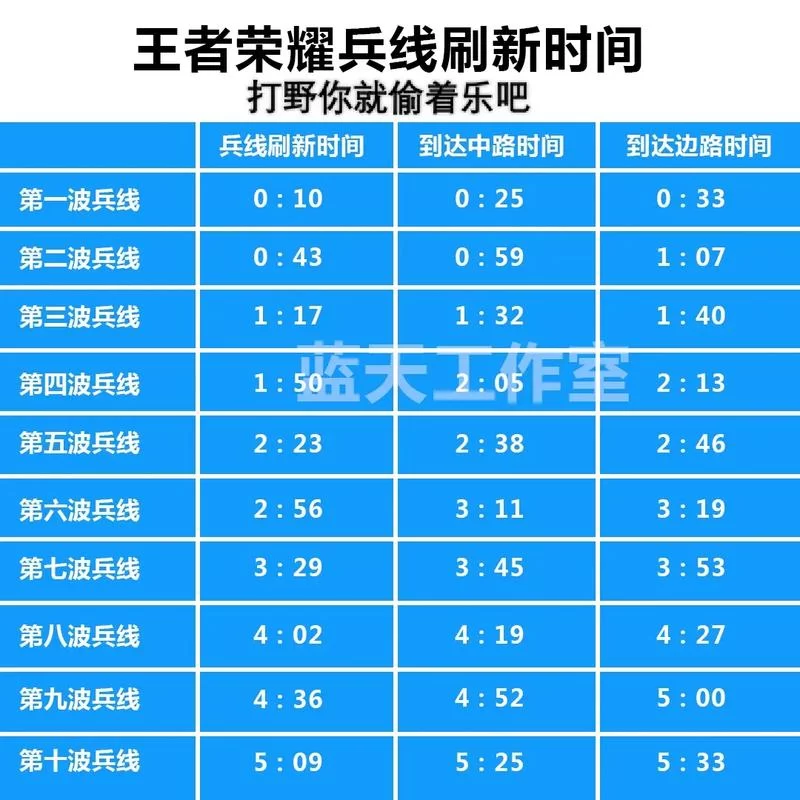 第一条主宰刷新时间是什么时候？快速掌握游戏技巧