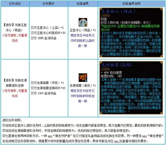 找不到暗影守护者兑换NPC？这篇攻略帮你解决