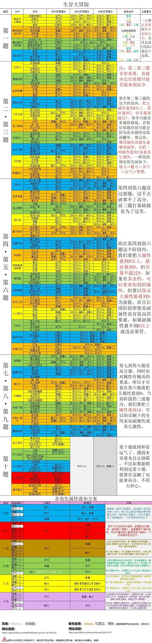 求答案游戏攻略秘籍：快速解开所有谜题
