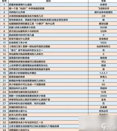 求答案游戏攻略秘籍：快速解开所有谜题
