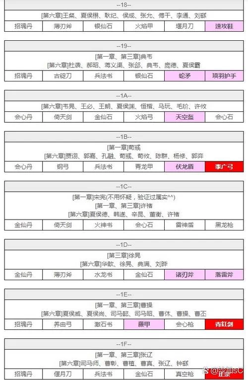 吞食天地2秘籍分享：隐藏宝物轻松获得