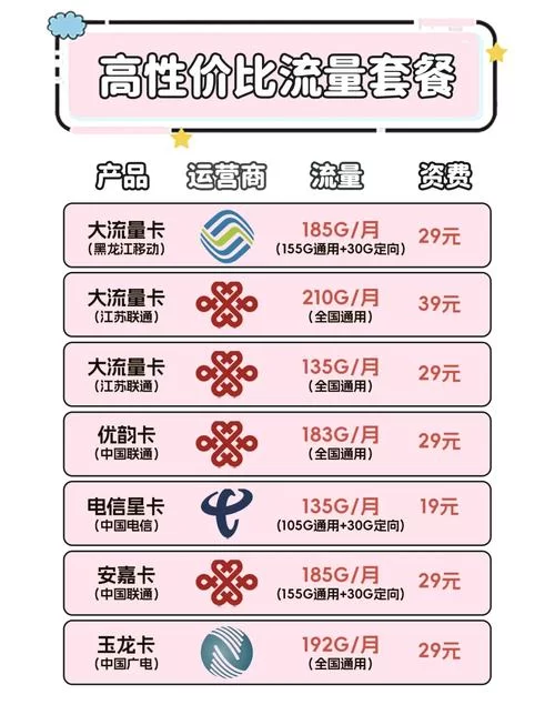 移动花卡宝藏版套餐详情及资费介绍，看完你就懂了！