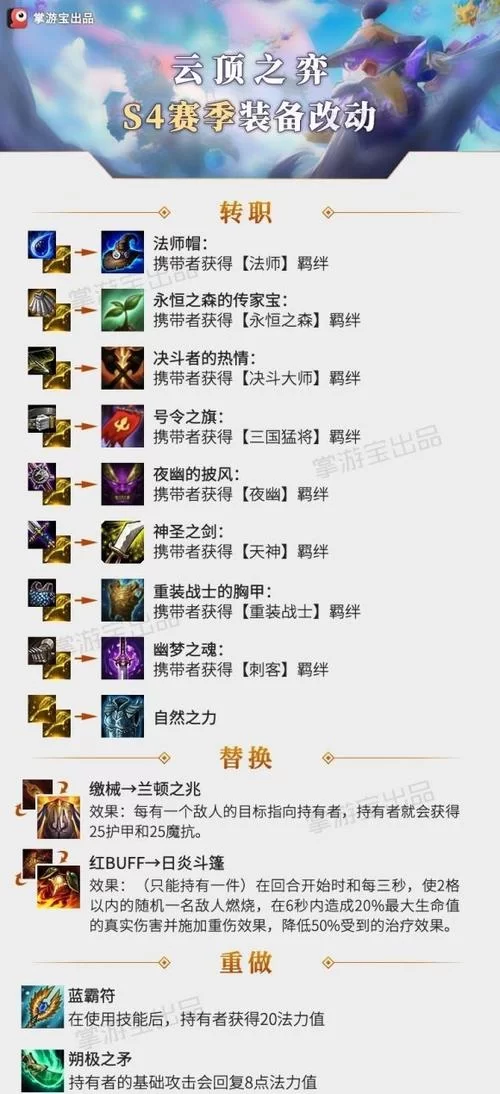 S4赛季装备详解：提升你角色实力的关键