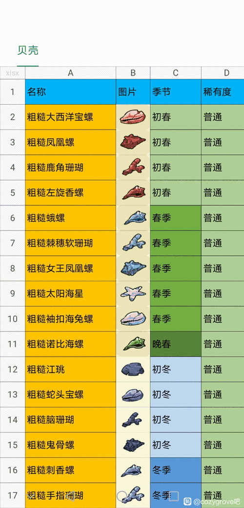 最全贝壳游戏攻略大全，助你轻松通关！
