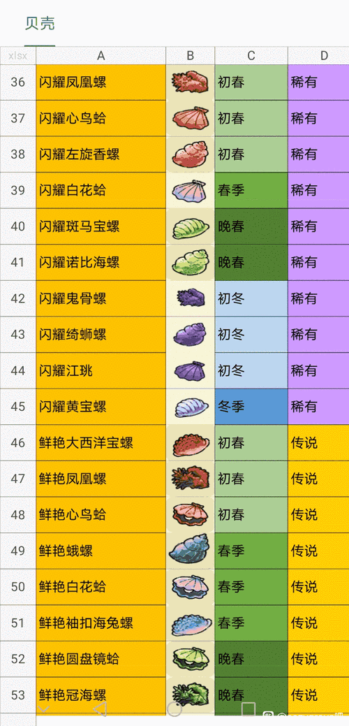 最全贝壳游戏攻略大全，助你轻松通关！