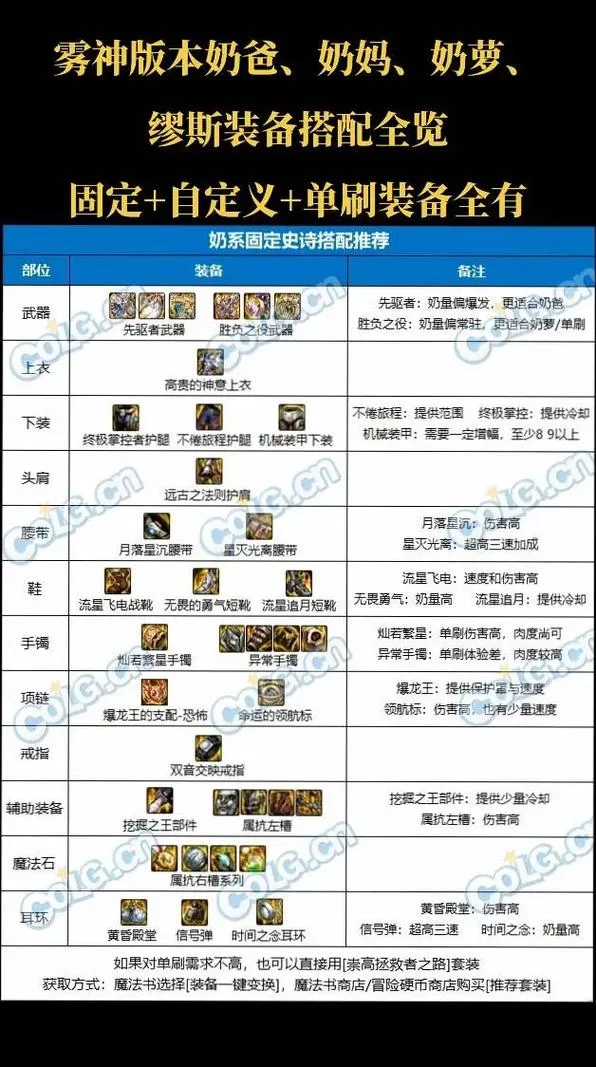 DNF史诗装备搭配指南：打造最强角色轻松过图