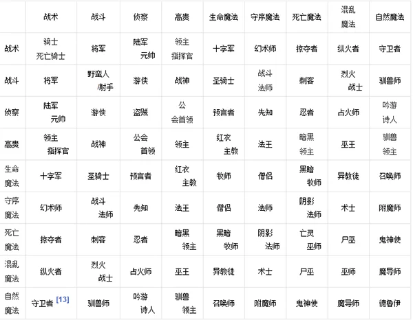 英雄无敌4新手攻略：从入门到精通的完整指南