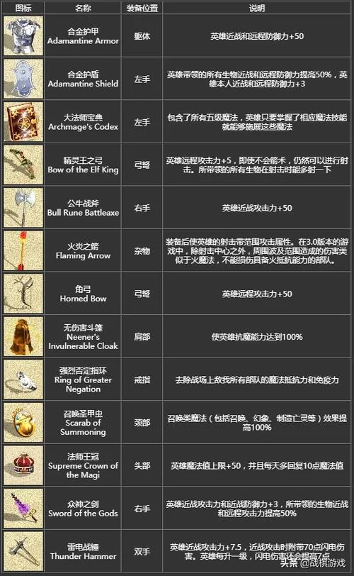 英雄无敌4新手攻略：从入门到精通的完整指南