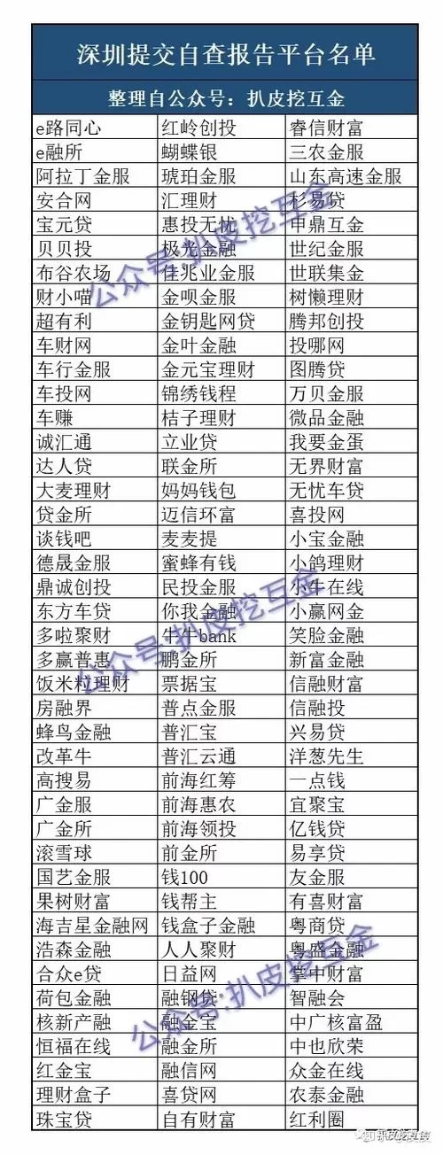 达人贷平台怎么样？投资达人贷的风险和收益你都了解吗？