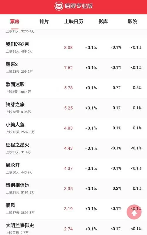 变形金刚2票房纪录：影史地位及影响力分析