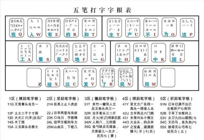 想用QQ五笔输入法？这里提供官方下载链接
