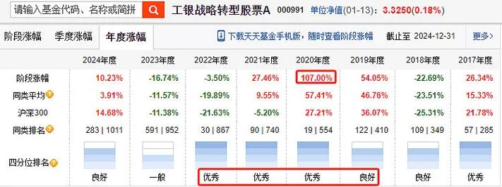 揭秘冠军经理的投资策略：从年度冠军到季度表现