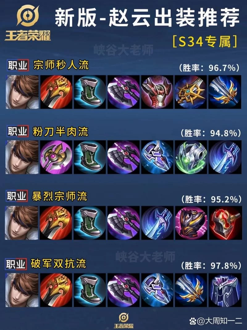 行刑官最佳出装方案:轻松Carry全场教学 行刑官最佳出装方案:轻松Carry全场教学