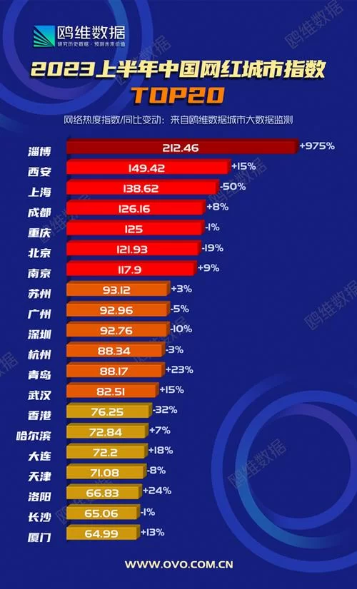 权威发布！中国城市生活质量排名，为你选择理想家园提供参考。