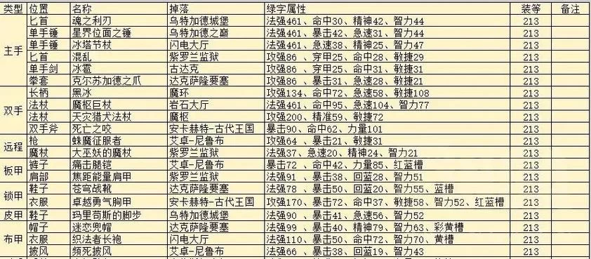 魔兽世界泰坦回音掉率低？高效刷取符文石指南