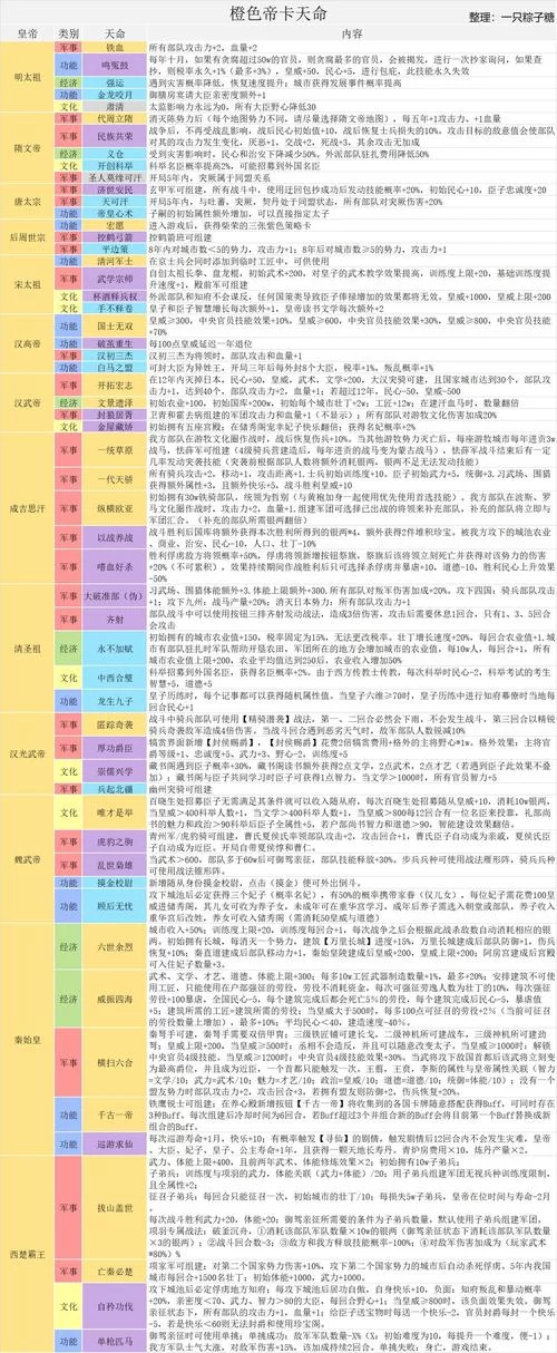 帝王养成计划攻略：高玩教你快速称霸全服