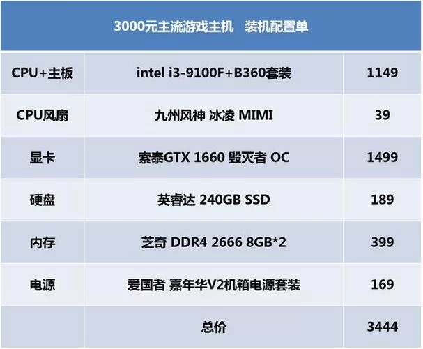 COD16配置要求高吗？电脑配置推荐及优化技巧