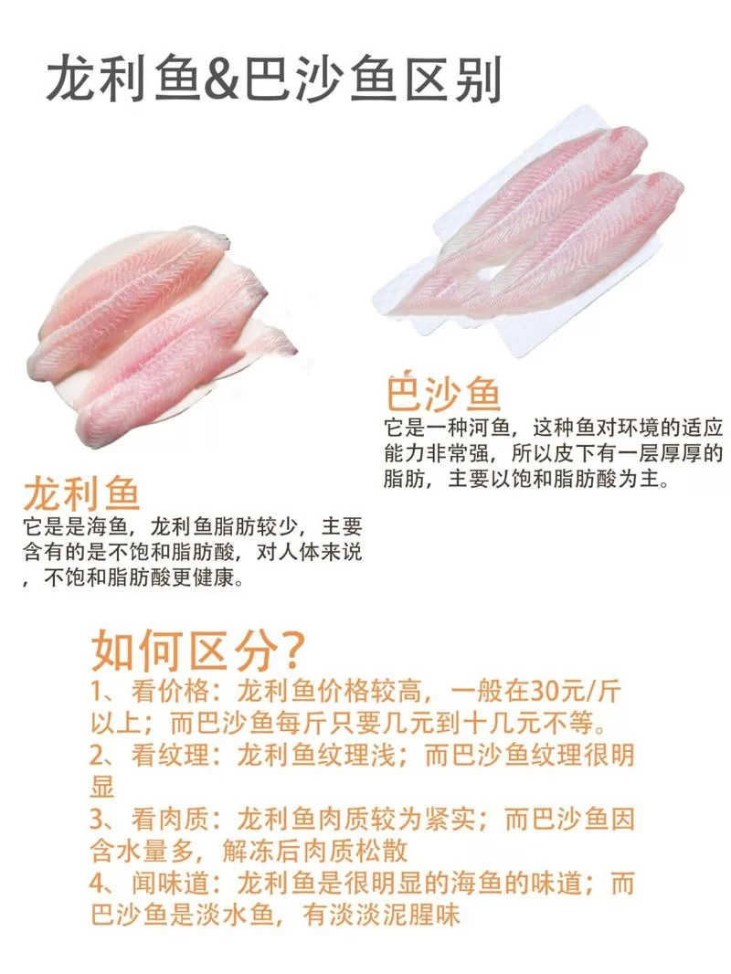 揭秘巴沙鱼片和龙利鱼片：它们究竟是不是同一种鱼？