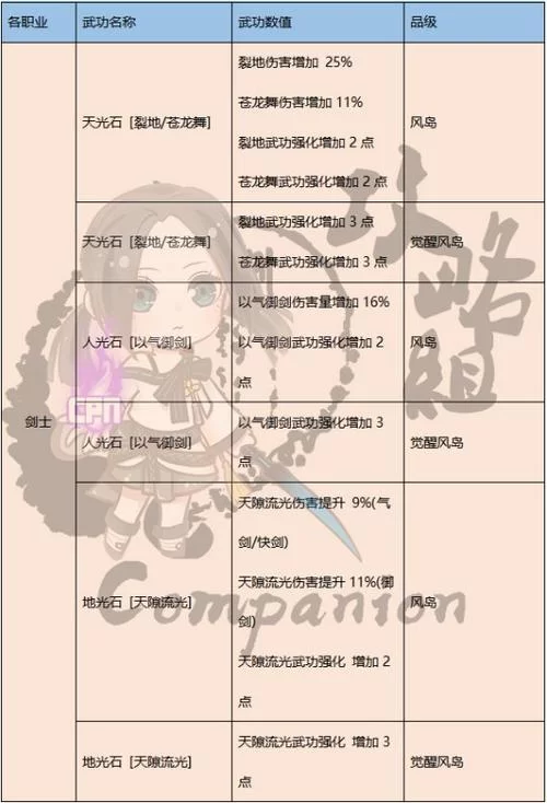 如何获得剑灵新手卡？新手福利轻松拿