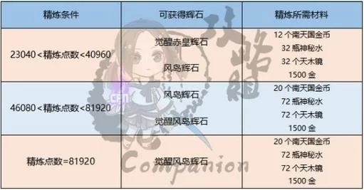 如何获得剑灵新手卡？新手福利轻松拿