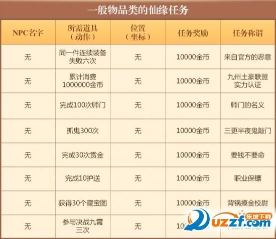 梦幻诛仙手游人物介绍：那些你不知道的秘密