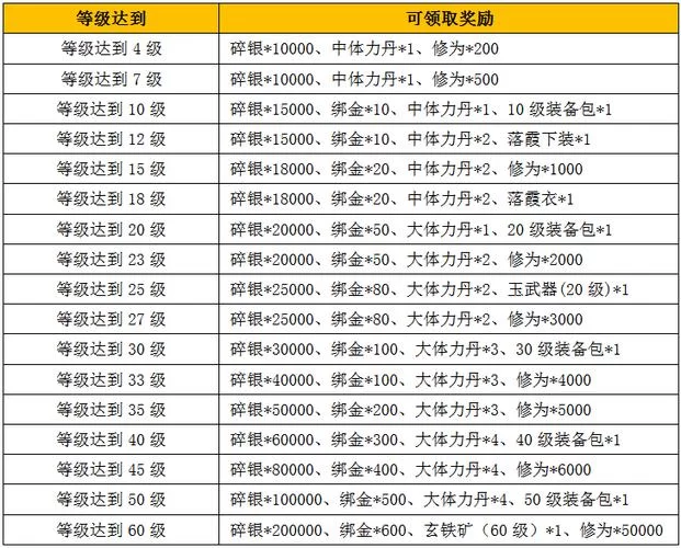 九阴真经礼包领取教程：图文详解，小白也能轻松领取！