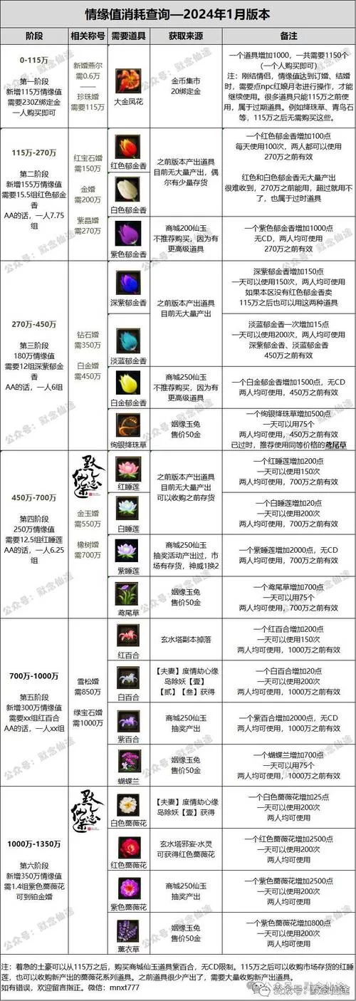 诛仙法宝怎么升级？教你快速提升法宝属性