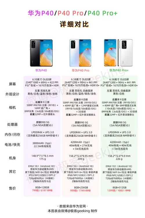 华为P40多少钱一台？不同配置价格大揭秘