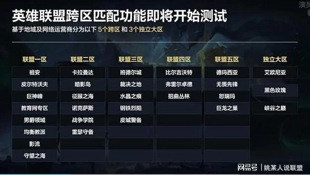 部分英雄联盟英雄涨价，哪些英雄受影响？