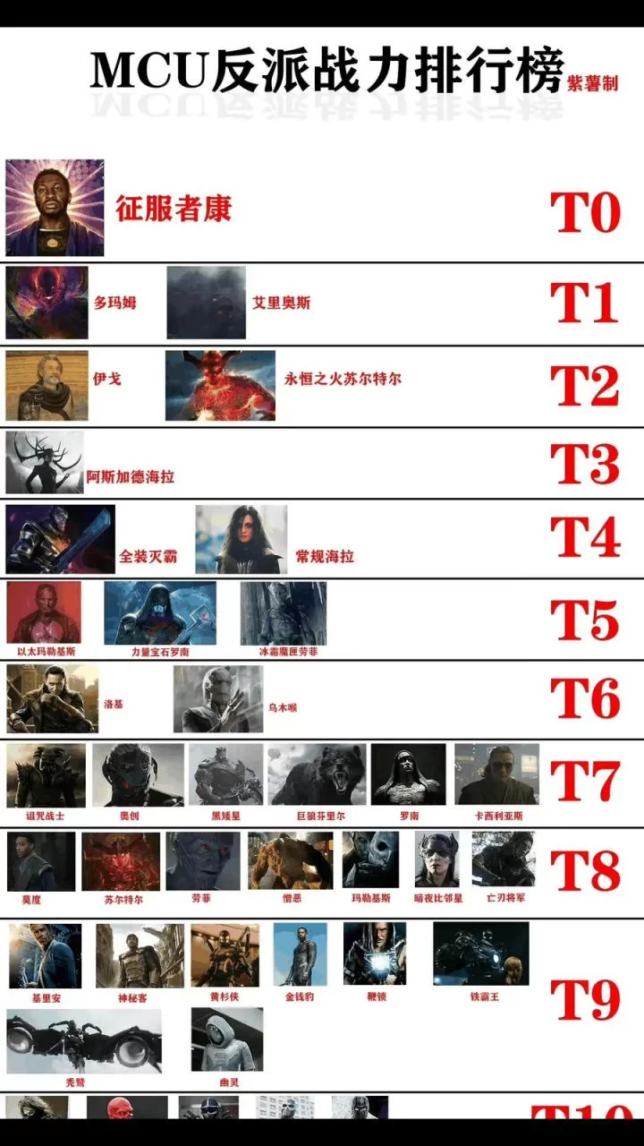 纳尔：漫威宇宙最强反派，共生体之神究竟有多强大？