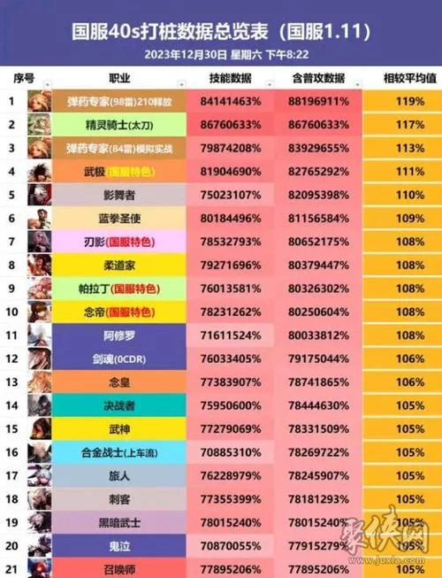 DNF什么职业最省钱？零氪金玩家的福音来了