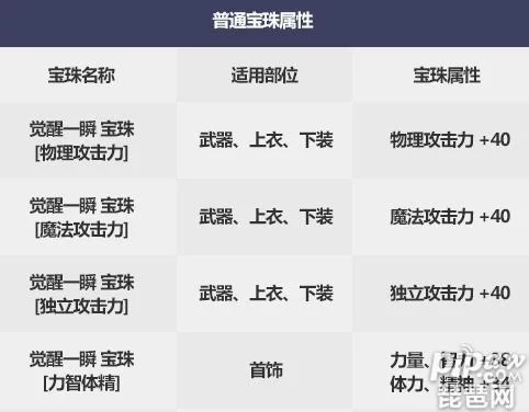 DNF国庆套属性详解：值得入手吗？属性提升大揭秘！