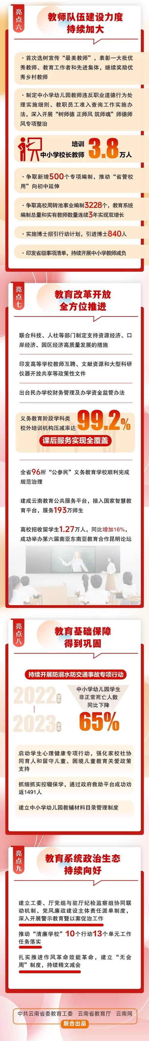 聚焦云南教育:2024年重点工作及未来规划 聚焦云南教育:2024年重点工作及未来规划