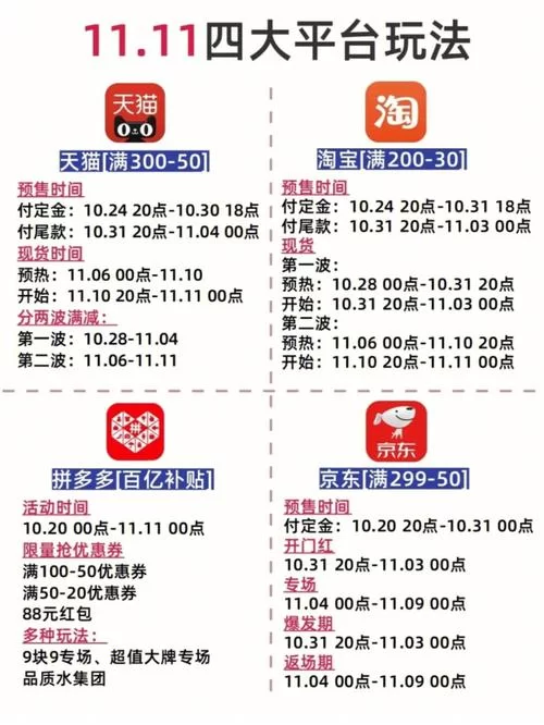 淘购指南:玩转淘购,轻松拿大奖! 淘购指南:玩转淘购,轻松拿大奖!