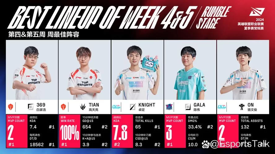 LPL夏季赛IG vs LGD：强强对决，谁能笑到最后？