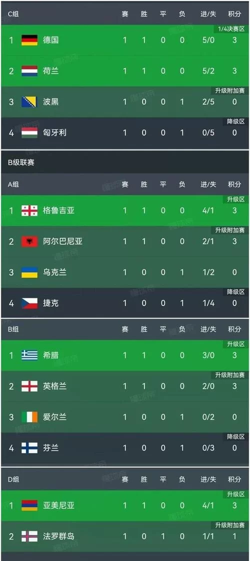 惊人战绩！德国4-0提前出线，欧洲杯资格已到手